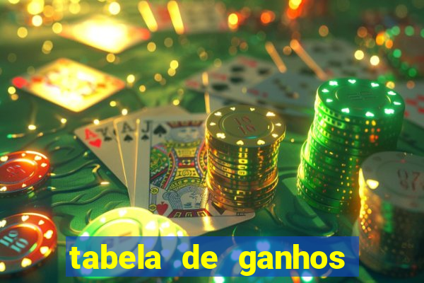 tabela de ganhos fortune tiger